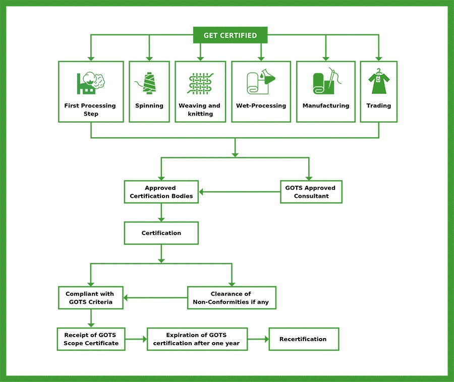 cbs-readytex-sustainability-3