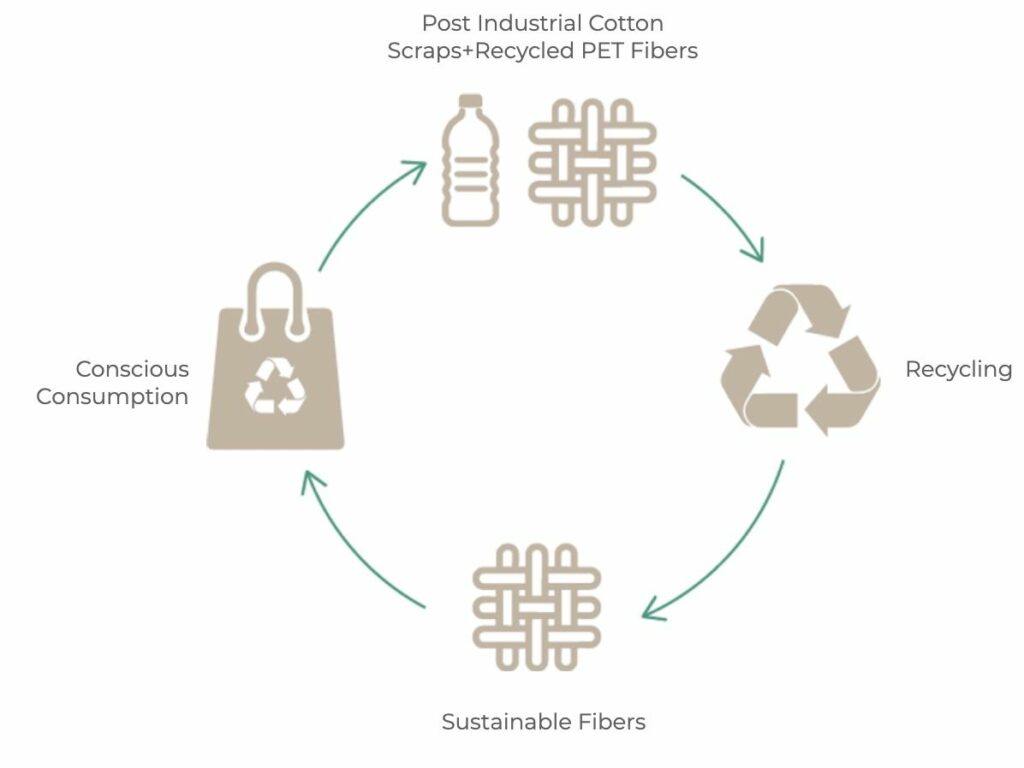 cbs-readytex-sustainability-2